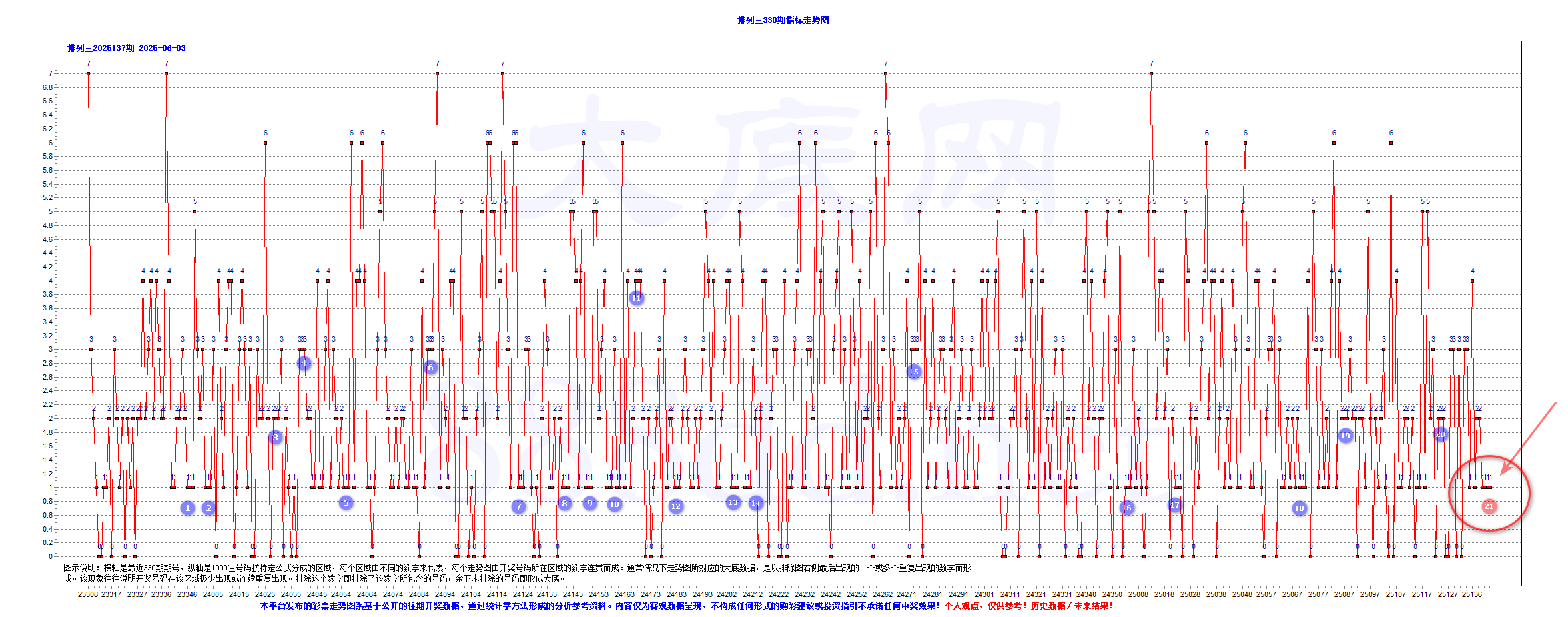 排三2025144期659注大底D-T0