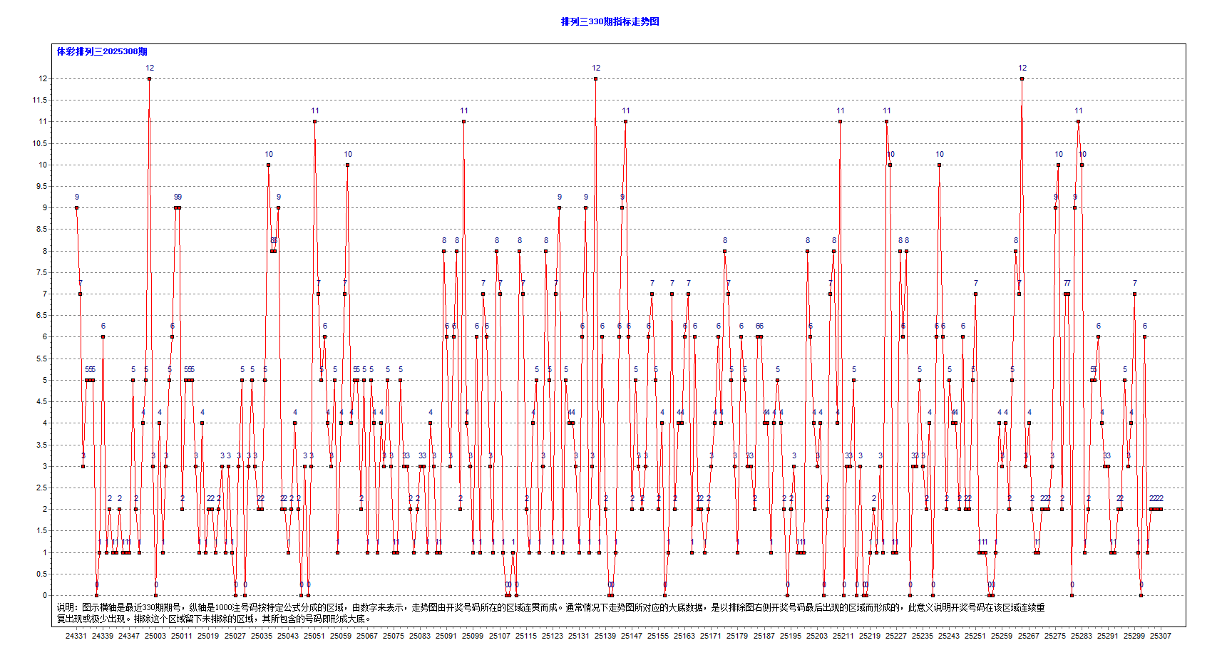 排三2025308期817注大底