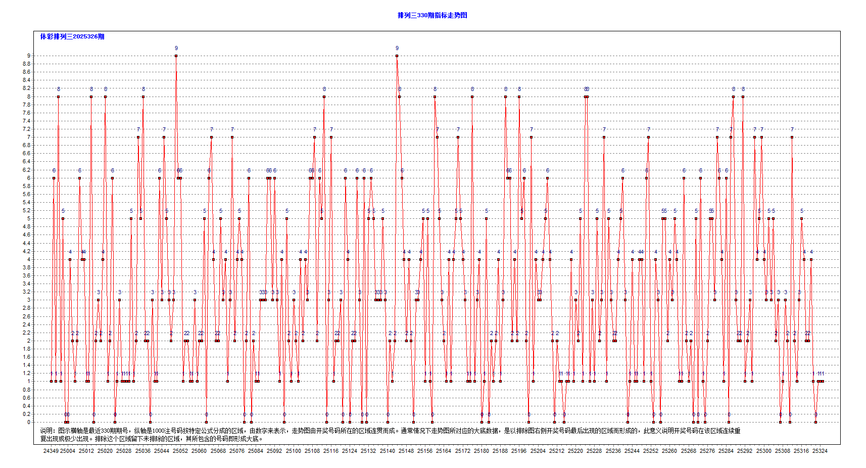 论走势图参考期数多少的利与弊01