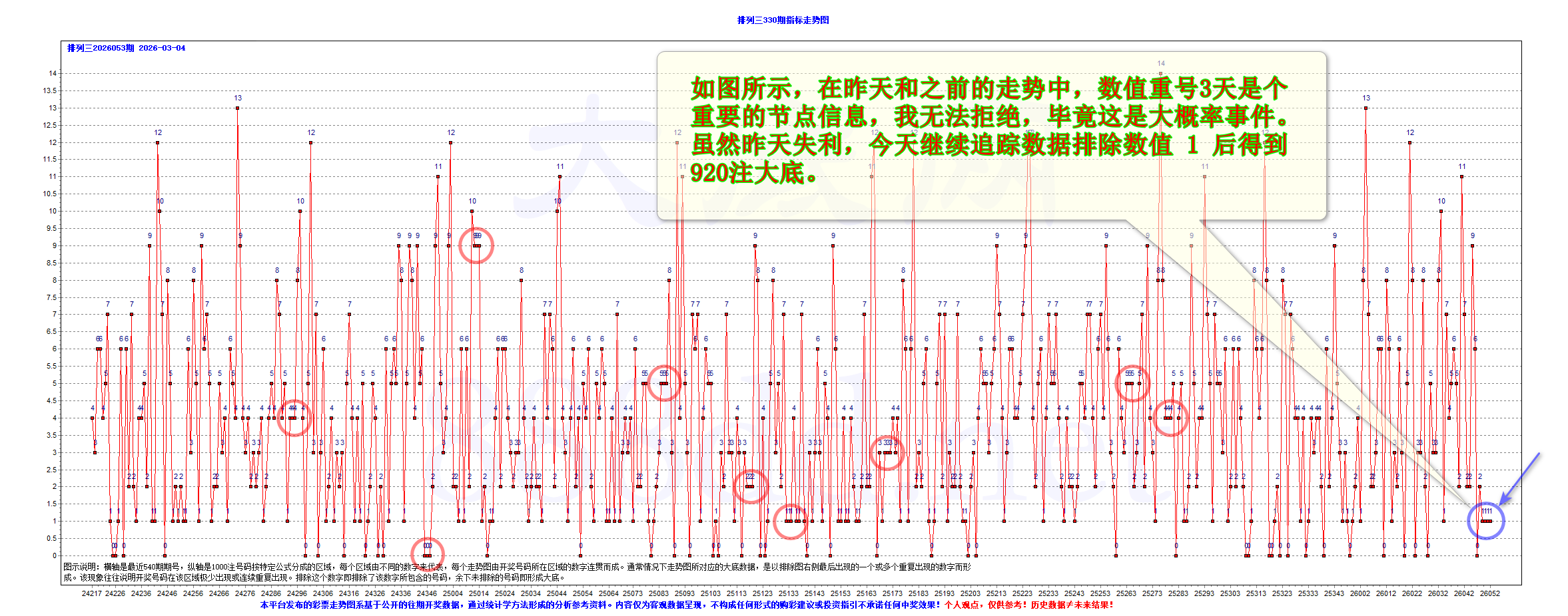 2026.3月4日网站动态