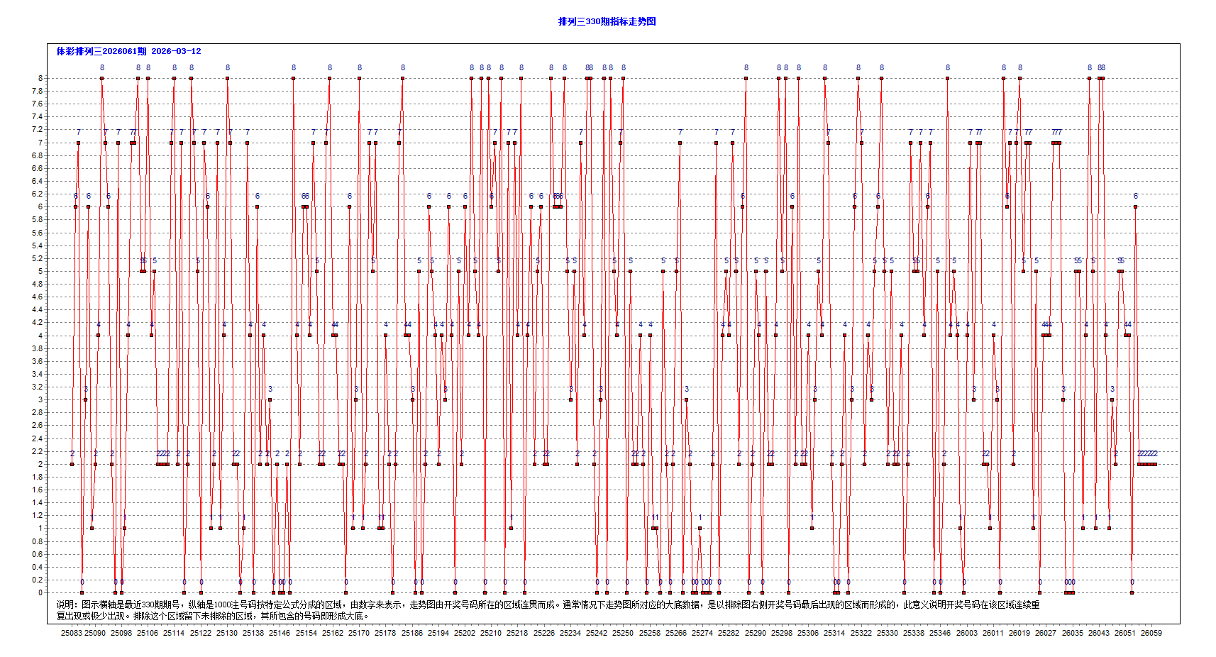 排三2026061期昨夜星辰5个大底