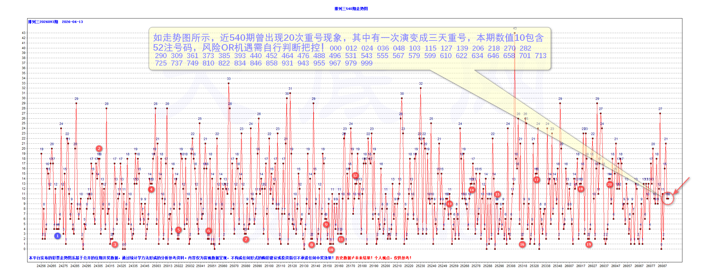 2026.4月13日网站动态
