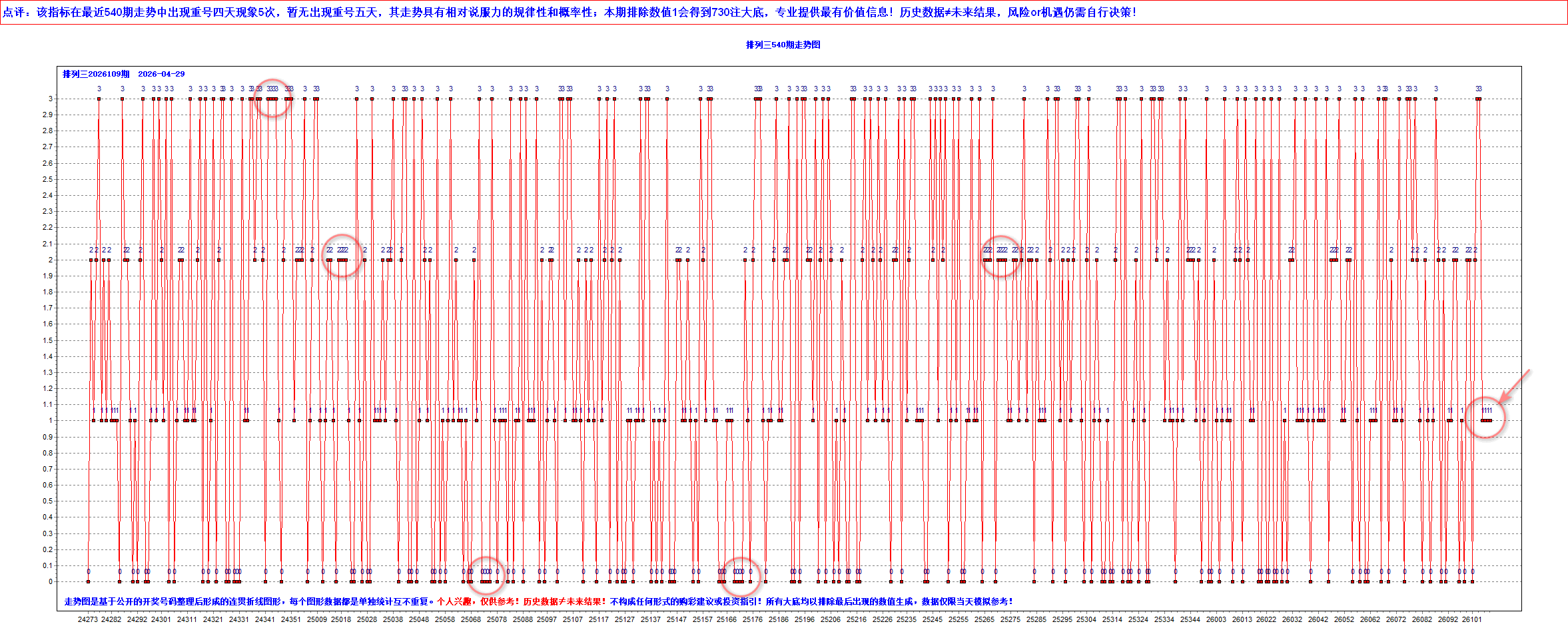 排列三2026109期3大底容错