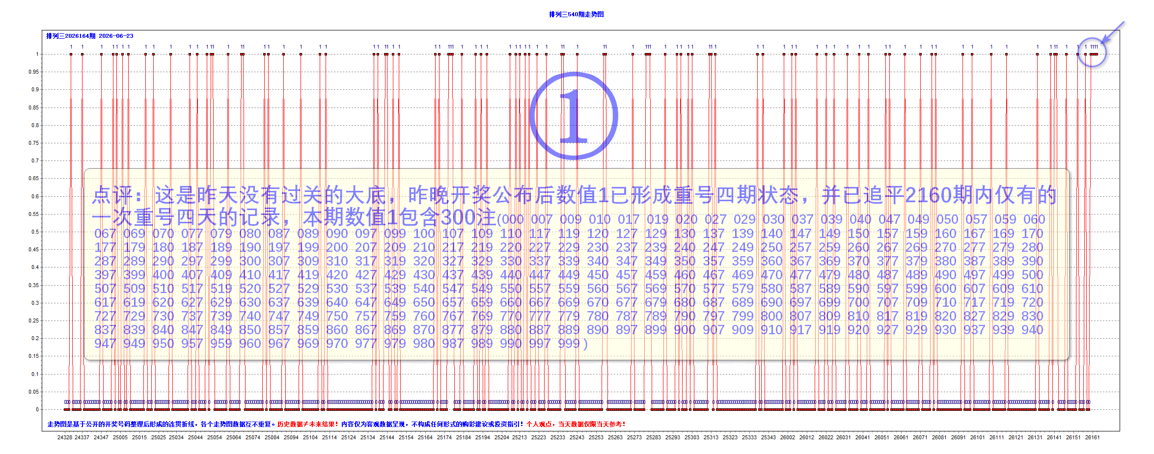 2026.6月23日网站动态