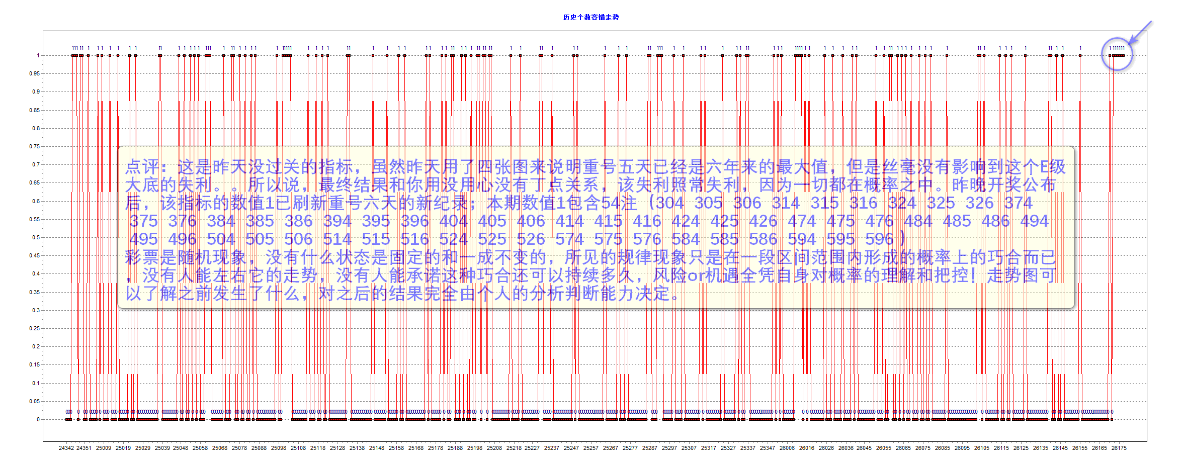 2026年7月7日网站动态