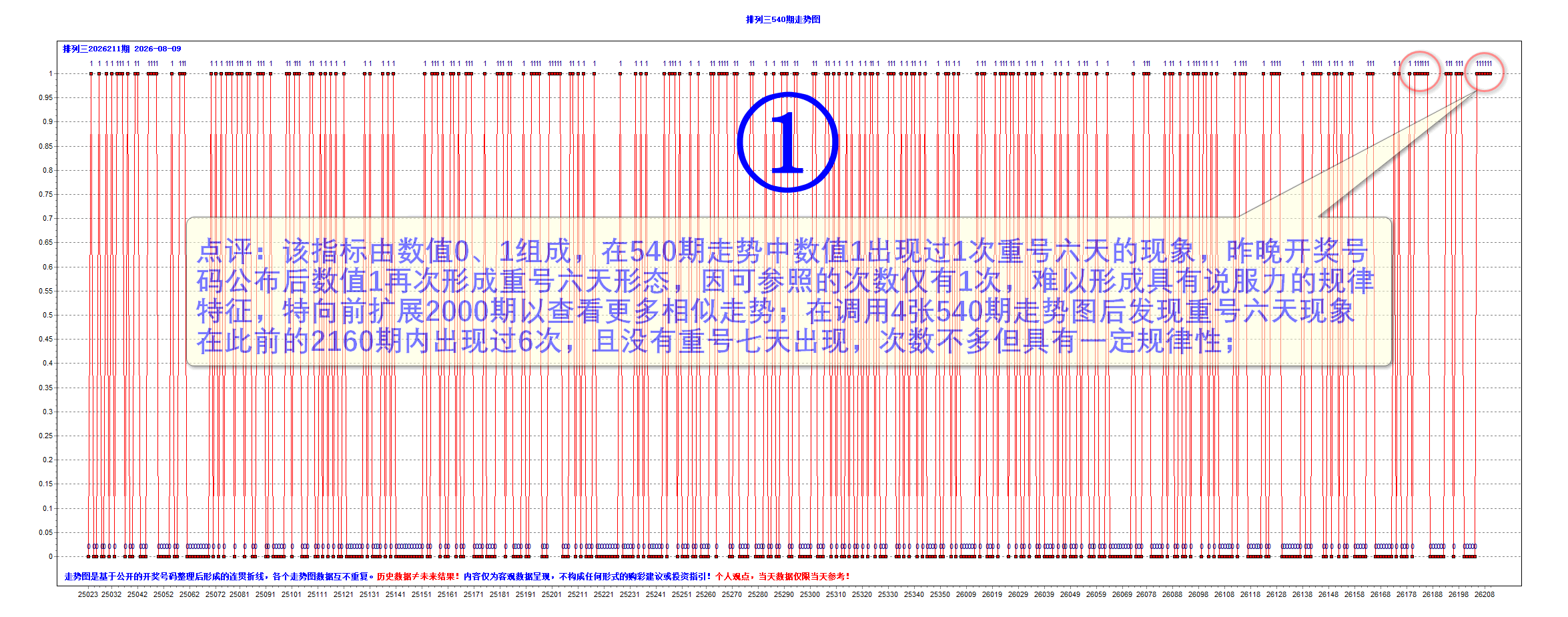 排列三2026211期1个E级大底（功能