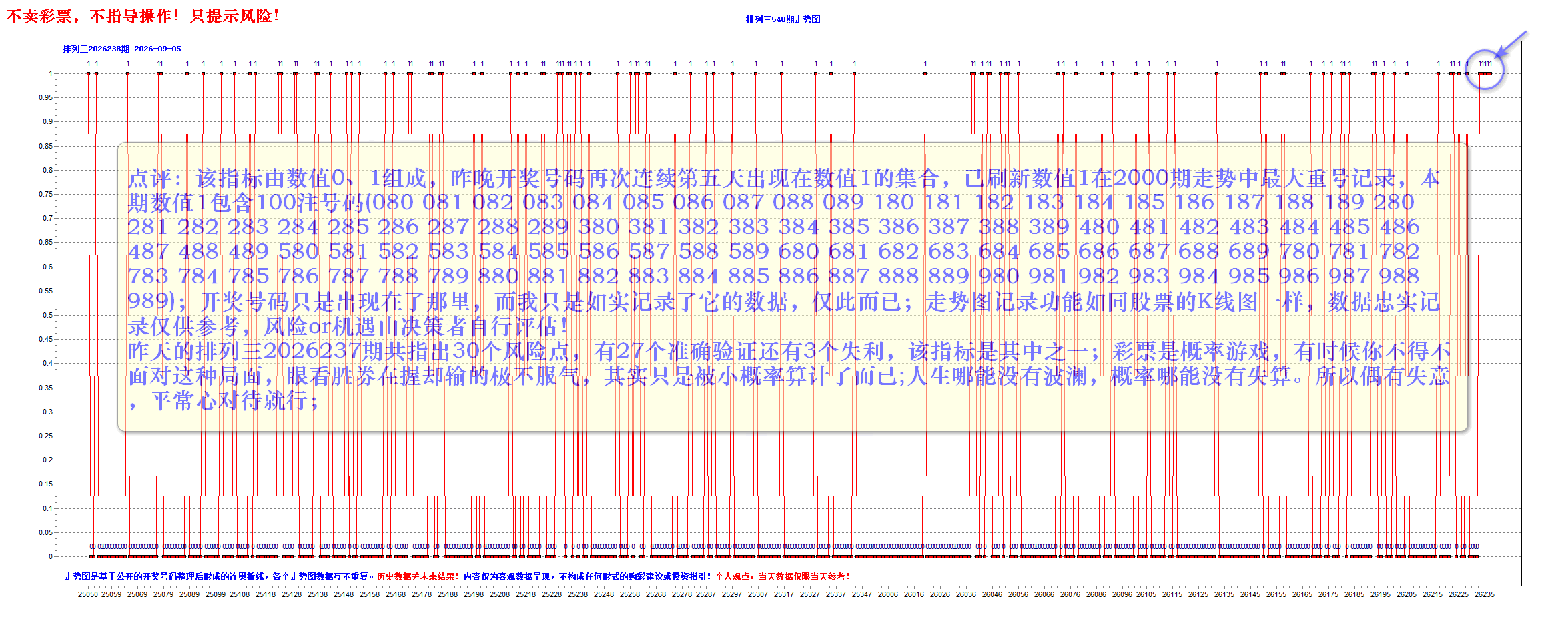 AZ-T2901-A-(2000期新记录)01图示.png