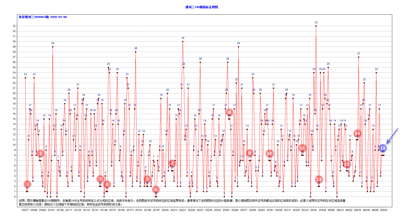 2026.3月6日网站动态