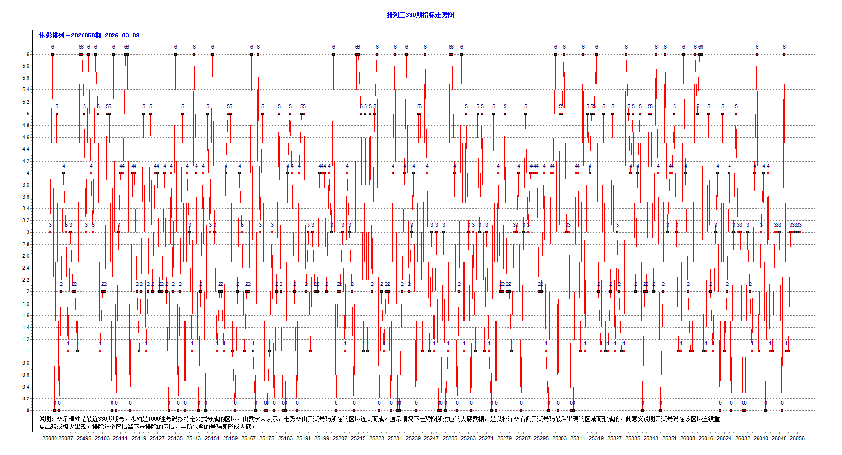 2026.3月9日网站动态