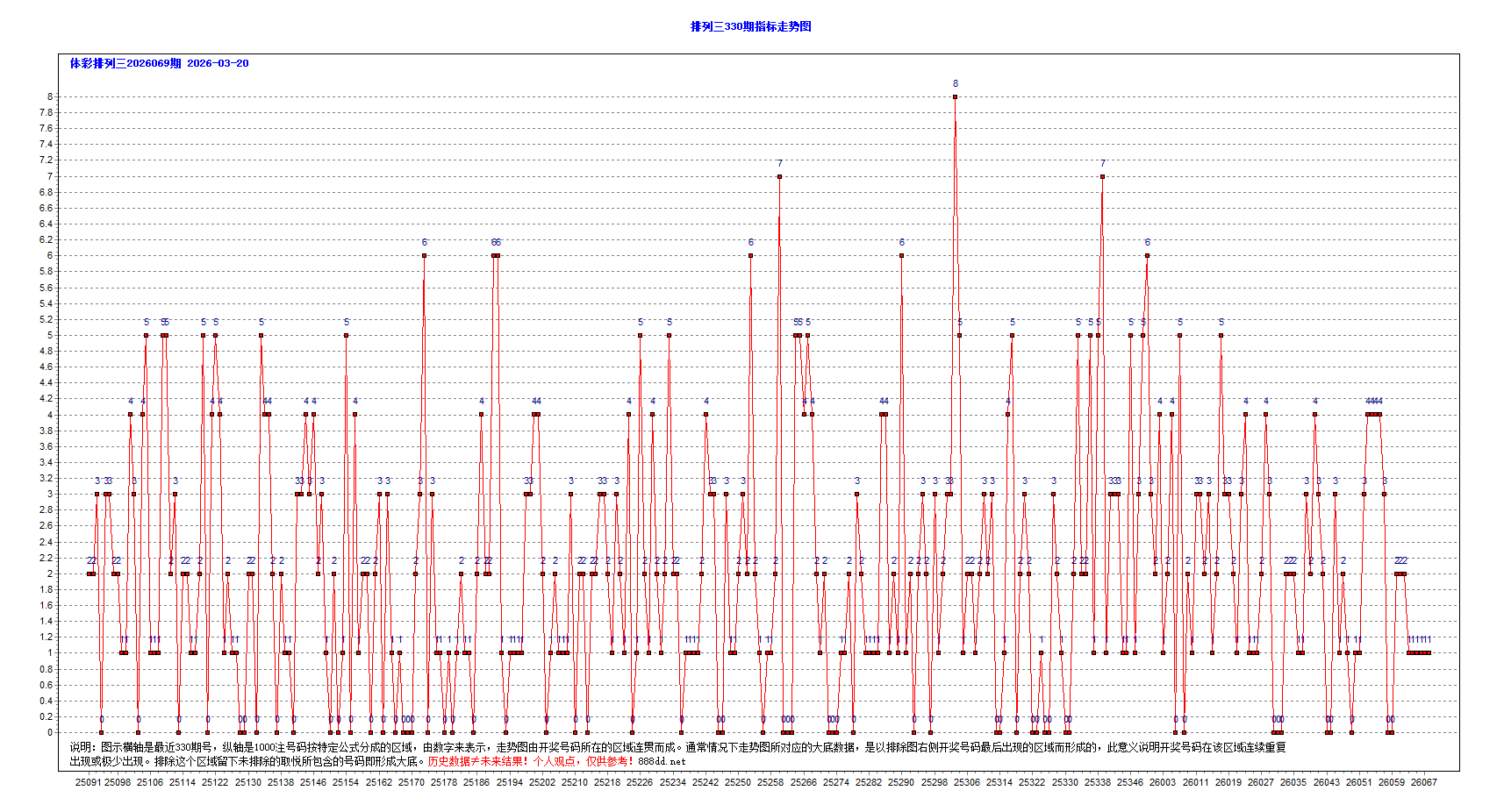 2026.3月20日网站动态