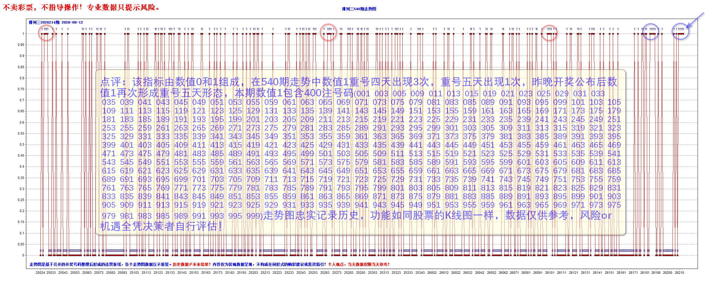 排三2026214期两个R级大底
